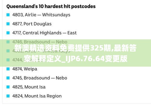 新澳精选资料免费提供325期,最新答案解释定义_IJP6.76.64变更版