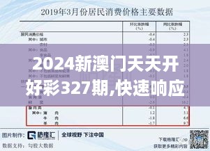 2024新澳门天天开好彩327期,快速响应执行方案_AMB6.73.39共享版