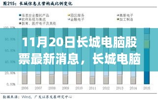 长城电脑股票最新动态，学习之旅中的自信与成就感之源