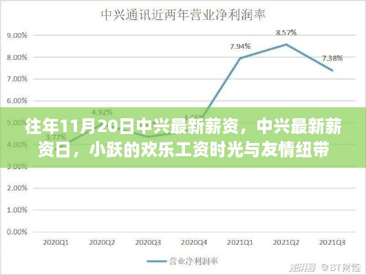 中兴最新薪资揭秘与小跃的欢乐工资时光，友情纽带下的薪资日观察