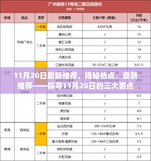 揭秘热点，探寻11月20日的三大要点最新推荐