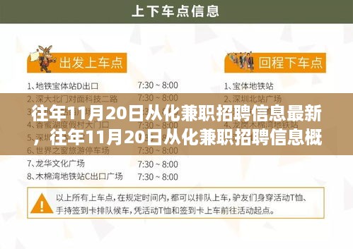 往年11月20日从化兼职招聘信息汇总与概览