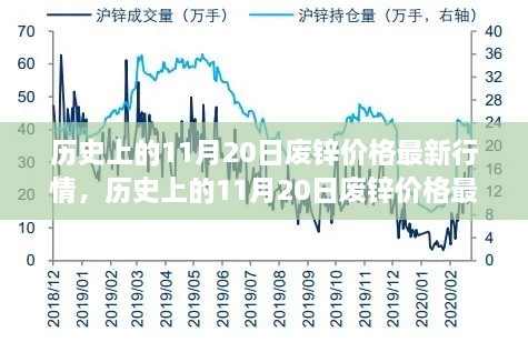 历史上的11月20日废锌价格最新行情深度解析及市场波动与个人立场探讨