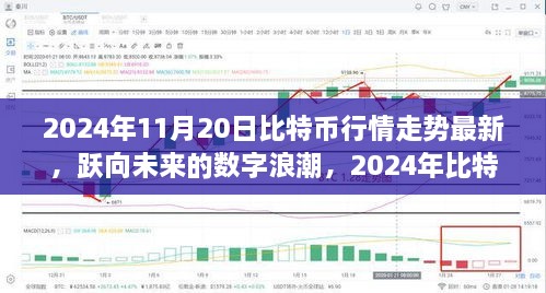 跃向未来的数字浪潮，比特币行情走势下的自信与成长之旅（2024年最新）