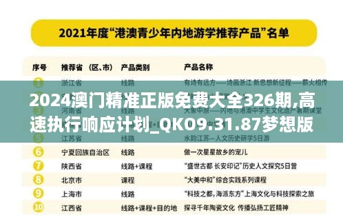 2024澳门精准正版免费大全326期,高速执行响应计划_QKO9.31.87梦想版