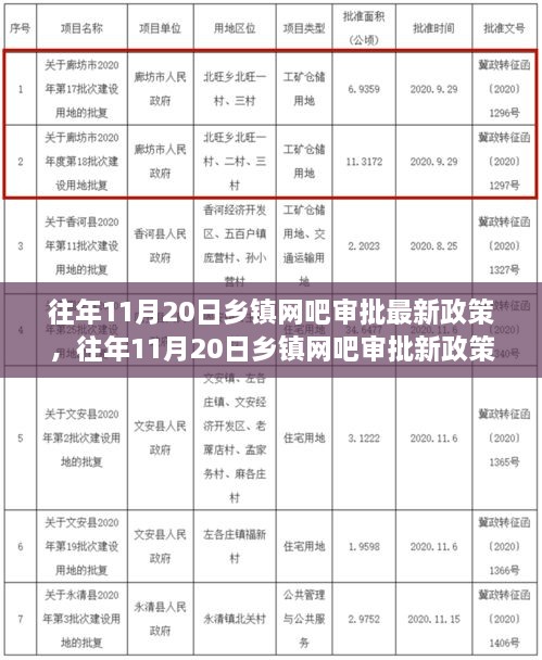 往年11月20日乡镇网吧审批政策解读与探讨，最新政策解析与观点碰撞