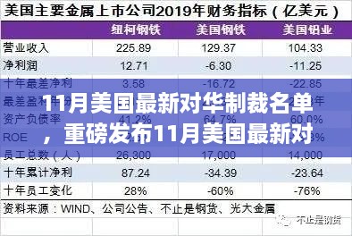 11月美国对华制裁名单下的科技新星，未来生活触手可及，掀起科技热潮