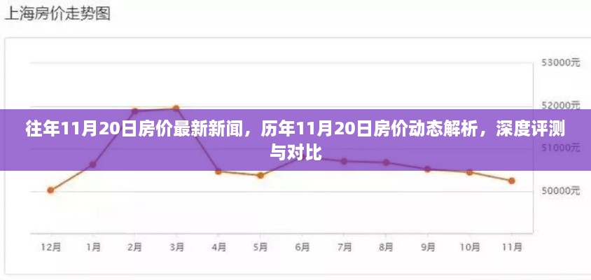 历年11月20日房价动态解析与深度评测对比报告出炉！最新新闻一览无余。