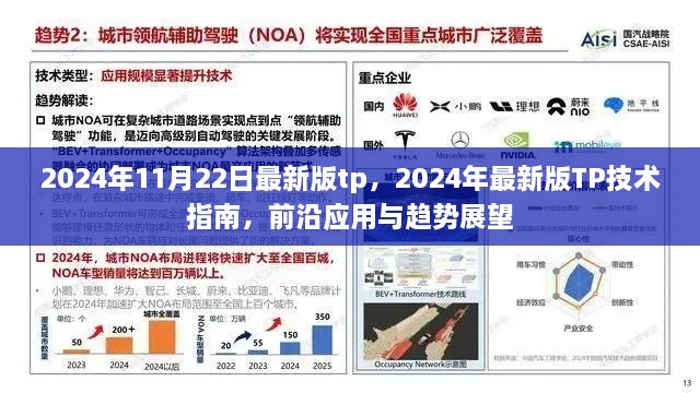 2024年最新版TP技术指南，前沿应用、趋势展望