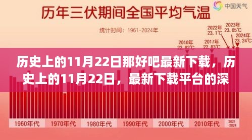 历史上的11月22日，深度评测与介绍最新下载平台