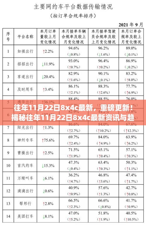 往年11月22日8x4c最新，重磅更新！揭秘往年11月22日8x4c最新资讯与趋势