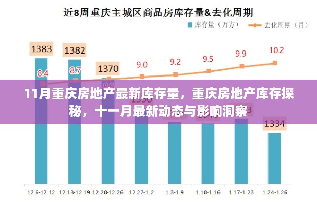 11月重庆房地产最新库存量，重庆房地产库存探秘，十一月最新动态与影响洞察