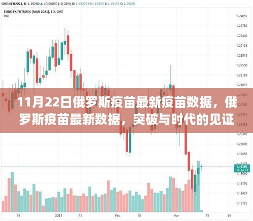 俄罗斯疫苗最新数据发布，突破与时代的见证（11月22日更新）