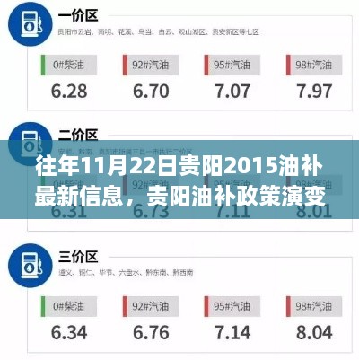 贵阳油补政策深度解读，最新信息、演变历程及政策更新解读（2015年11月22日）