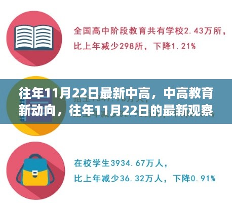 中高教育新动向观察，往年11月22日的最新洞察