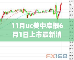 揭秘摩根上市最新消息，UC美中六大看点与未来展望，摩根6月1日正式上市