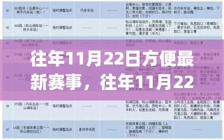 历年11月22日赛事回顾与前瞻，赛事安排、利弊分析及个人观点