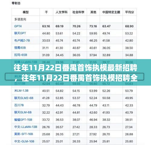 往年11月22日番禺首饰执模招聘全攻略，求职成功指南