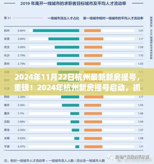 2024年杭州新房摇号启动，抓住属于你的幸运房源