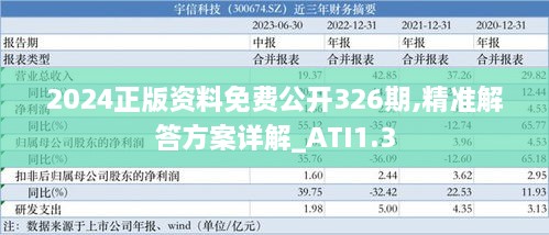 2024正版资料免费公开326期,精准解答方案详解_ATI1.3