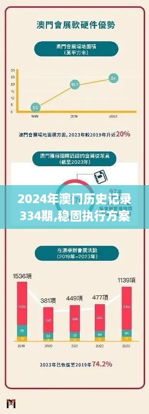 2024年澳门历史记录334期,稳固执行方案计划_UJN1.56