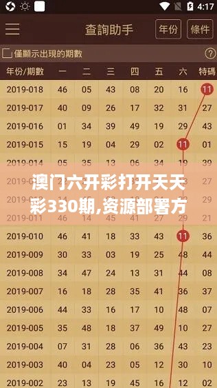 澳门六开彩打开天天彩330期,资源部署方案_ZYQ1.39