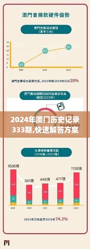 2024年澳门历史记录333期,快速解答方案实践_QEH1.54