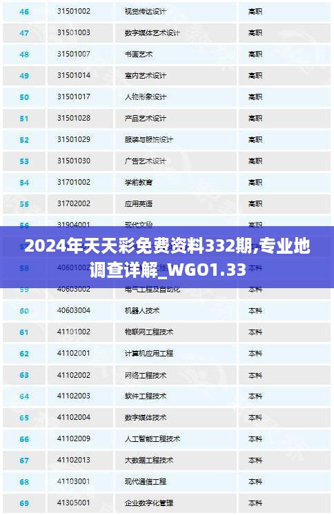 2024年天天彩免费资料332期,专业地调查详解_WGO1.33