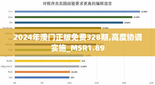 2024年澳门正版免费328期,高度协调实施_MSR1.89