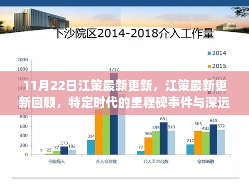 江策最新更新回顾，特定时代里程碑事件及其深远影响解析（11月22日版）