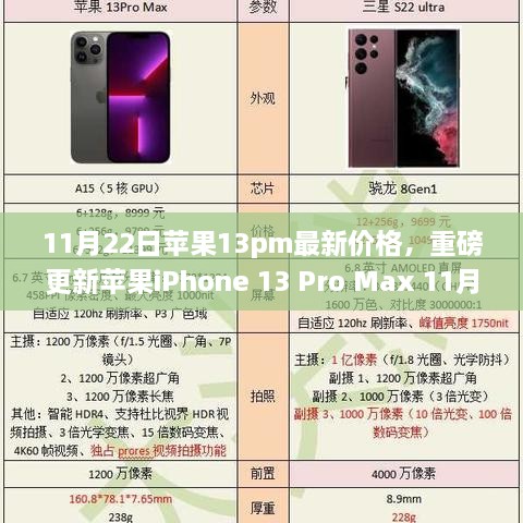 科技与生活的完美融合，苹果iPhone 13 Pro Max最新价格揭晓，速度与激情体验