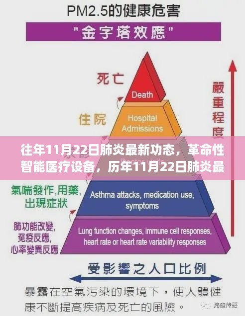 历年11月22日肺炎最新动态与智能医疗设备革新之旅的成果展示