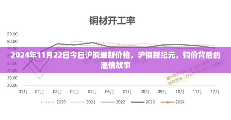 揭秘沪铜温情故事，最新价格与背后的新纪元