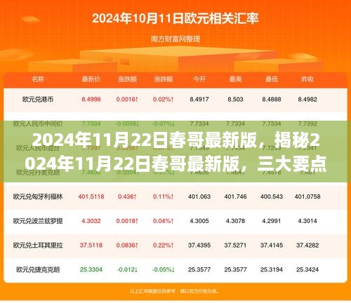 揭秘春哥最新版，深度解析三大要点，带你了解2024年11月22日更新内容