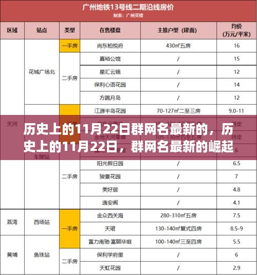 历史上的11月22日，群网名的最新崛起及其影响