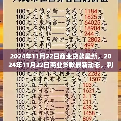 2024年11月22日商业贷款最新动态及市场趋势分析，利率调整与政策变革