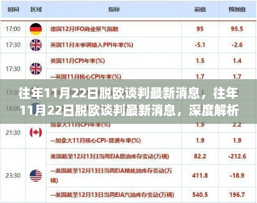 深度解析，往年11月22日脱欧谈判最新消息与案例洞察揭秘