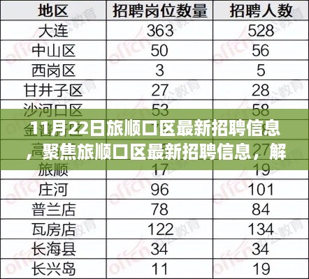 旅顺口区最新招聘信息解析与观点探讨（11月22日更新）