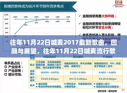 回顾与展望，往年11月22日喊麦流行歌曲之最新篇章——聚焦2017年喊麦歌曲回顾与展望