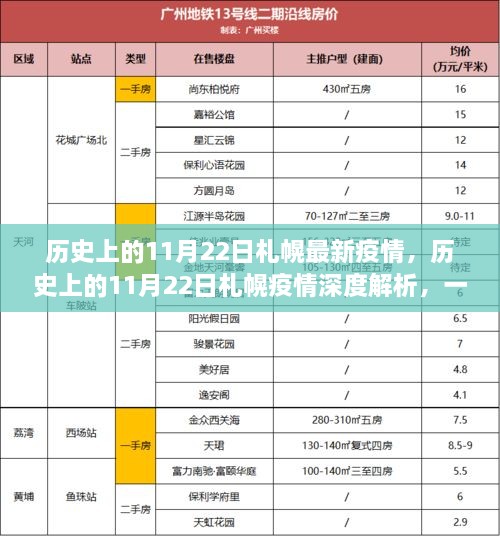 历史上的11月22日札幌疫情深度解析与最新疫情观察