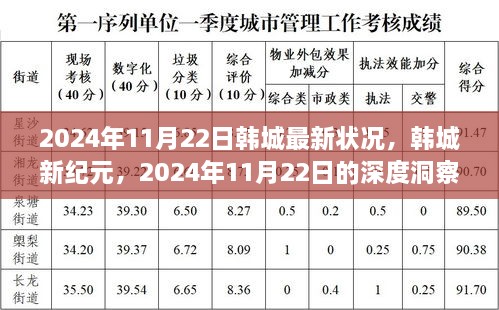 韩城新纪元深度洞察，2024年11月22日最新状况