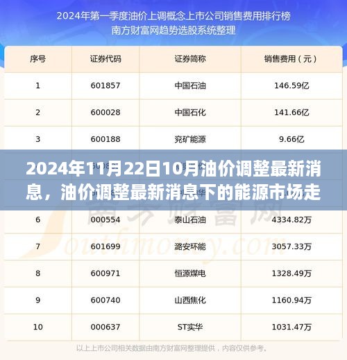 最新油价调整消息下的能源市场走向深度解析