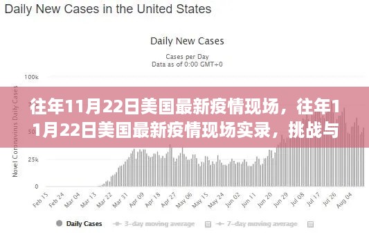 美国历年11月22日疫情实录，挑战与希望的并存之路