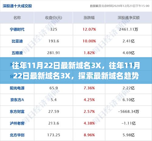 探索最新域名趋势与SEO优化策略，聚焦往年11月22日最新域名3X