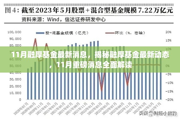 揭秘融厚基金最新动态，11月重磅消息全面解读与深度剖析