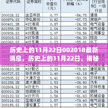 揭秘历史上的11月22日，最新消息背后的故事回顾（2018年）