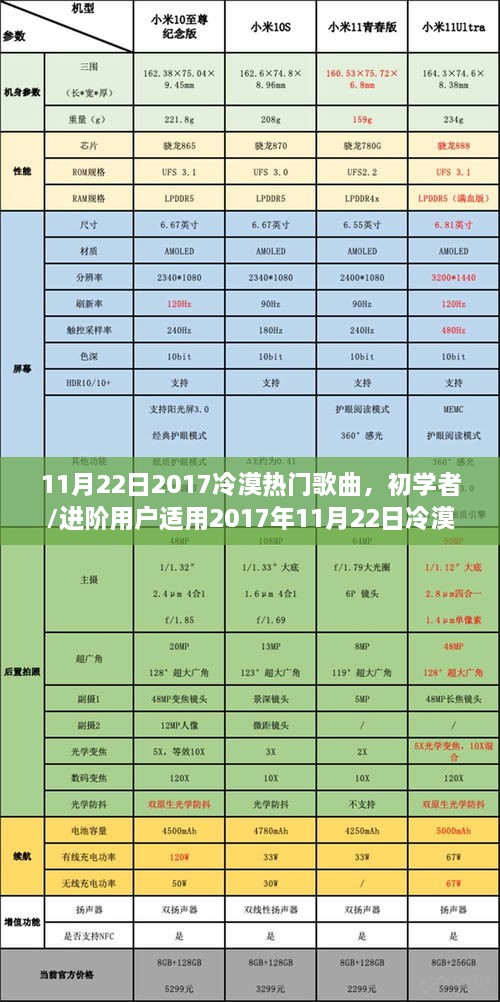 初学者与进阶用户适用的2017年11月22日冷漠热门歌曲学习指南