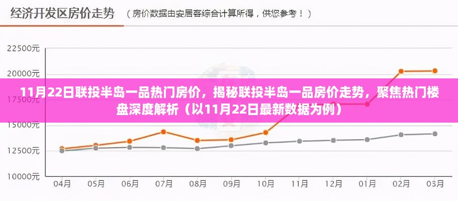 揭秘联投半岛一品房价走势，深度解析热门楼盘最新数据（以11月22日为例）