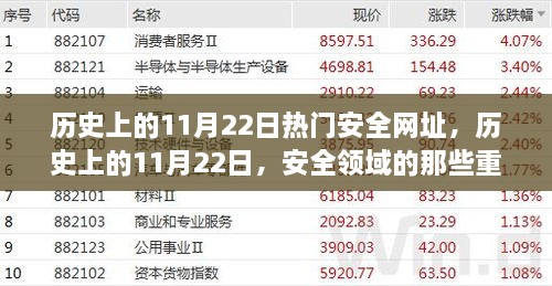 历史上的11月22日安全领域重要时刻回顾，热门安全网址一览