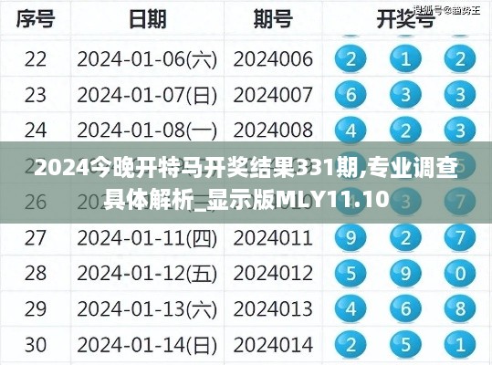 2024今晚开特马开奖结果331期,专业调查具体解析_显示版MLY11.10